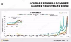 如何选择最佳区块链内容创作平台：全面指南
